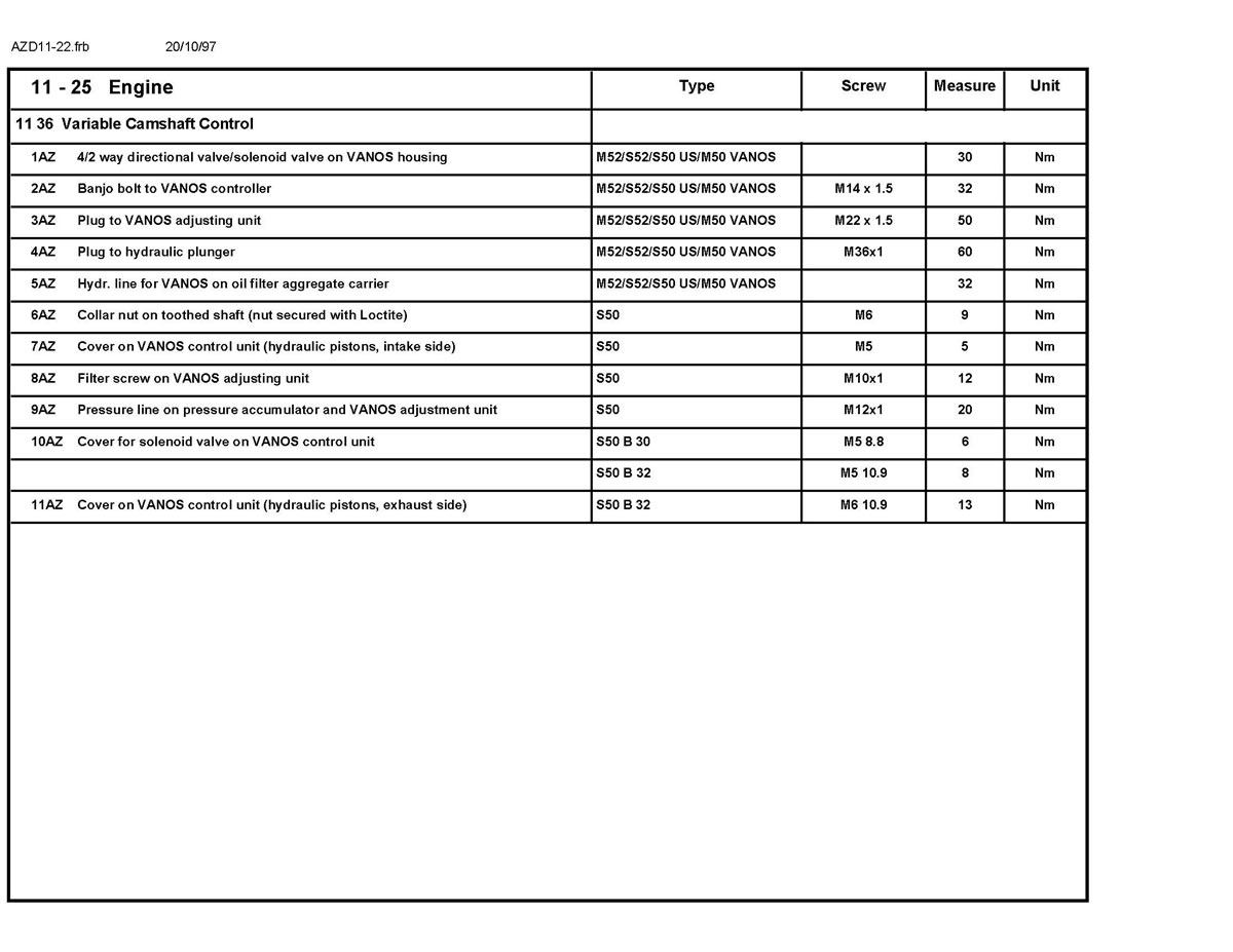 Bmw torque specifications #3